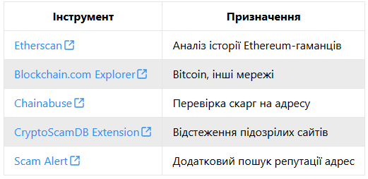Crypto Sherlock: How to Verify Charitable Crypto Wallets and Avoid Scams