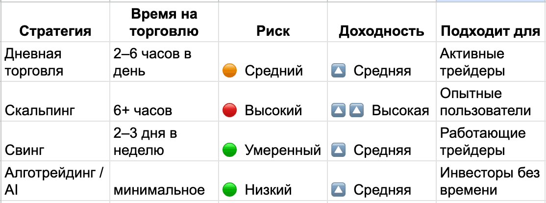 summary